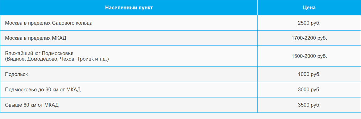 Доставка газа и газовых баллонов по Менделеевской и области